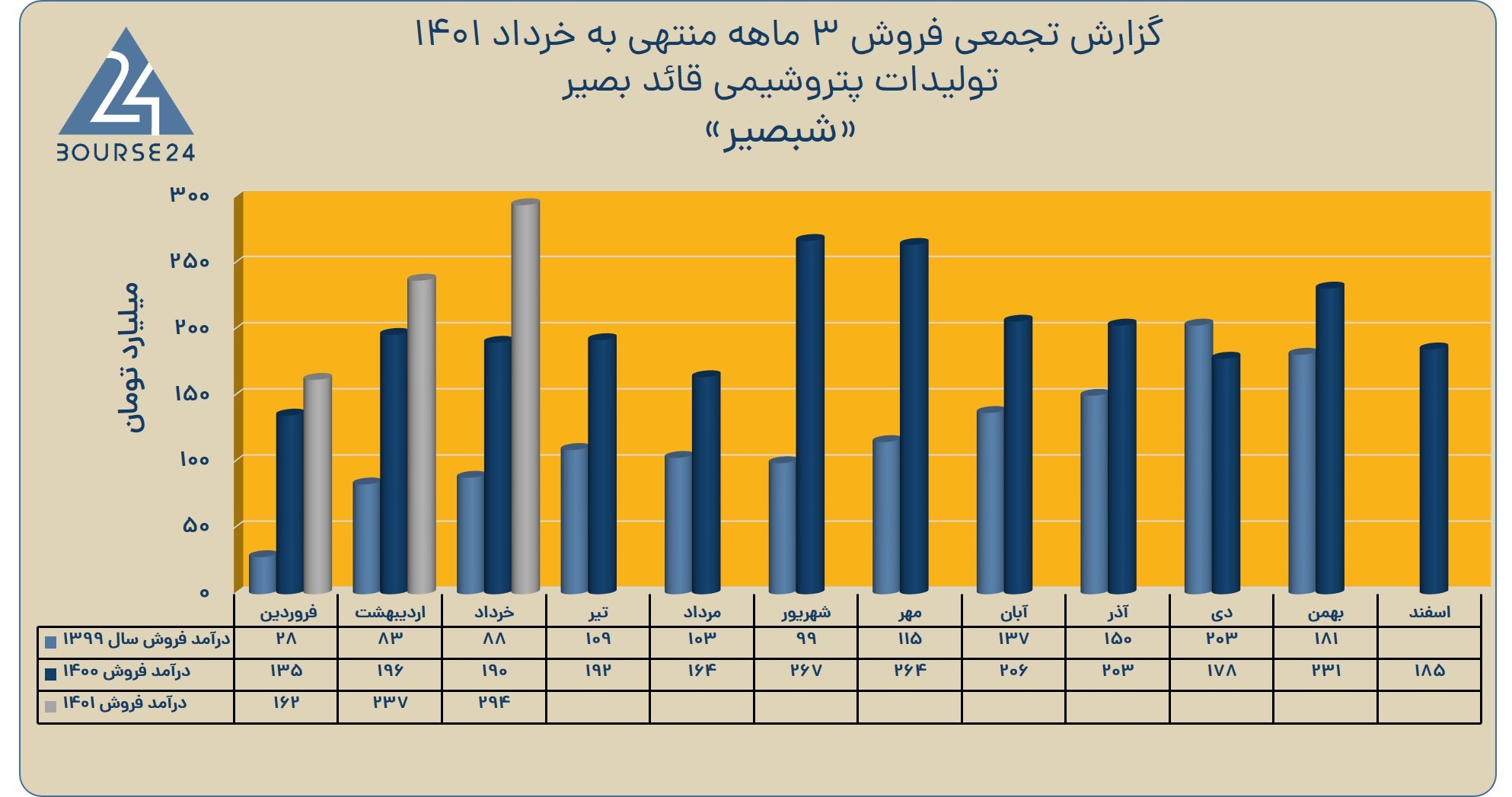 شبصیر