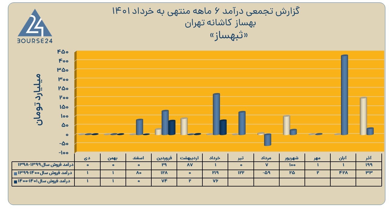ثبهساز
