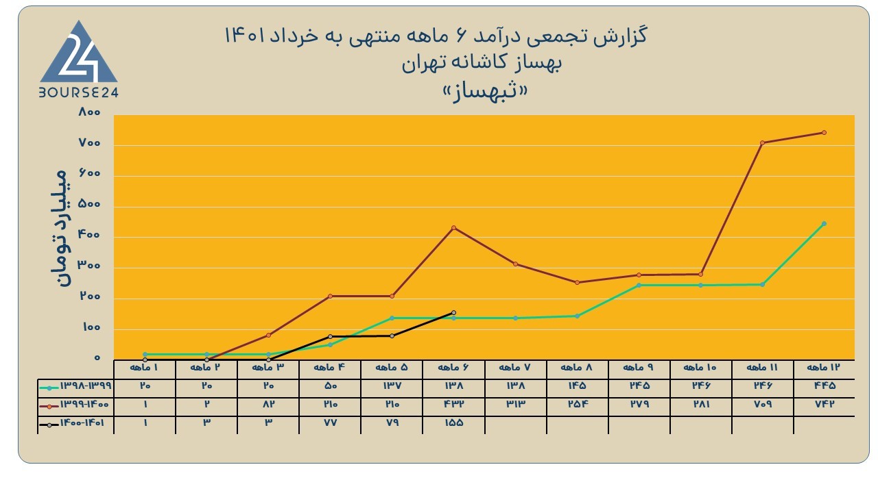ثبهساز