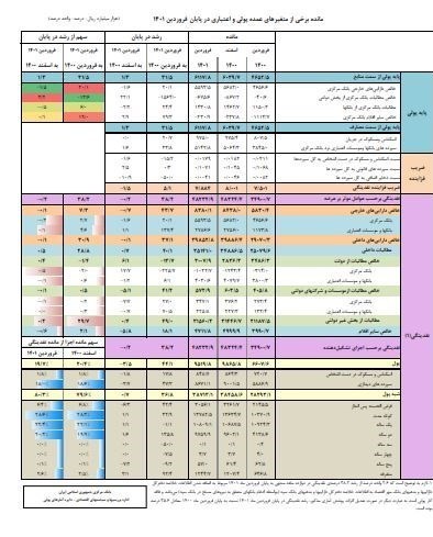 نقدینگی