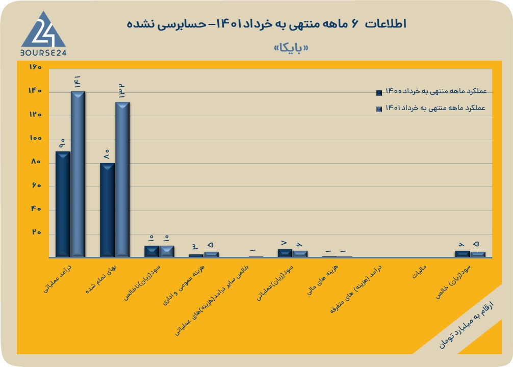 بایکا