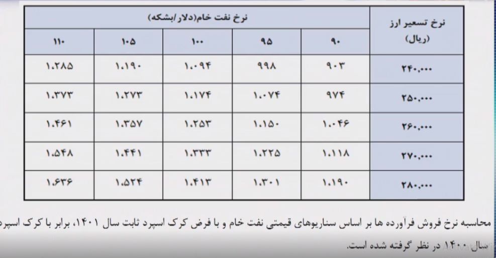 شپنا