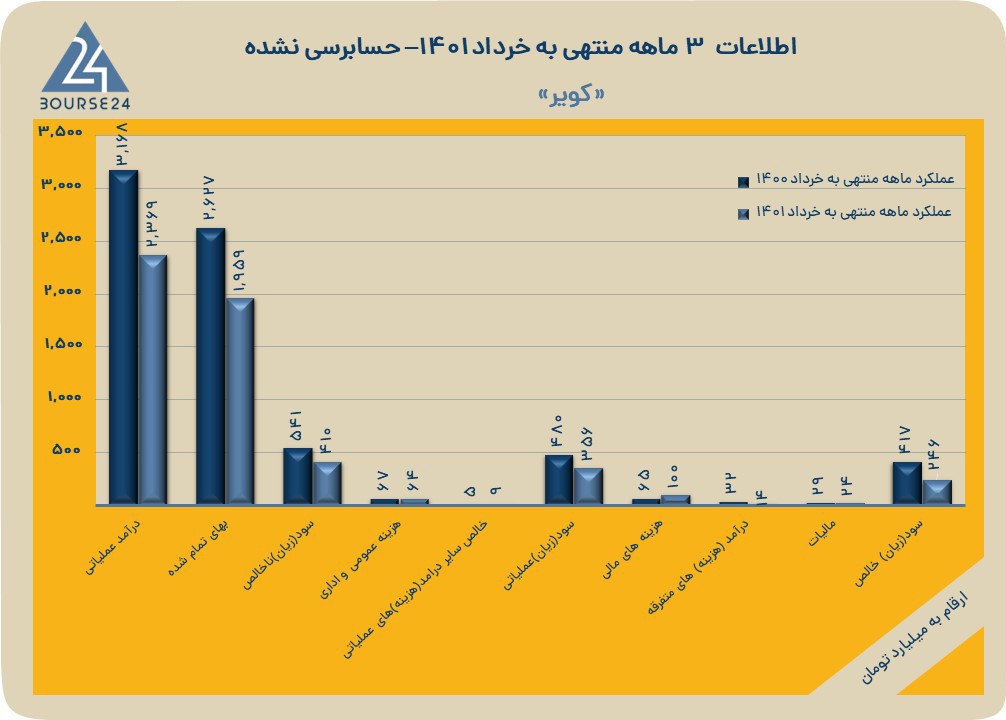 اخرین اخبار نماد کویر 1401