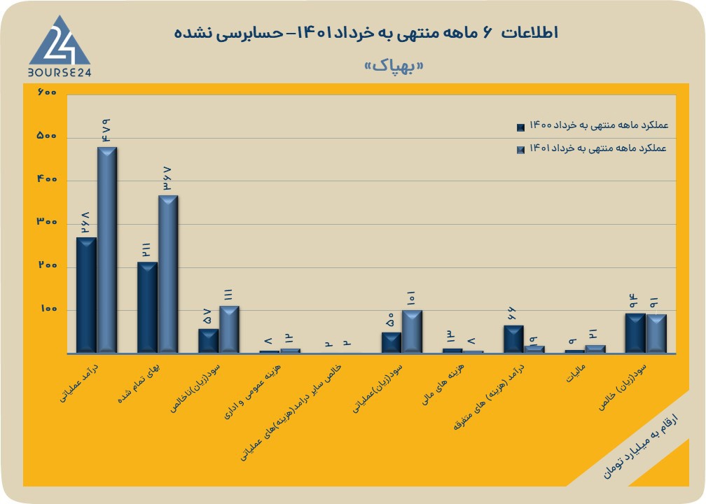 بهپاک