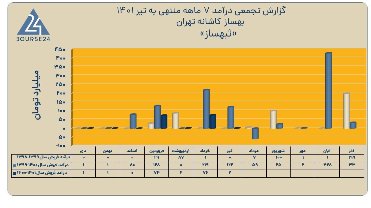 ثبهساز