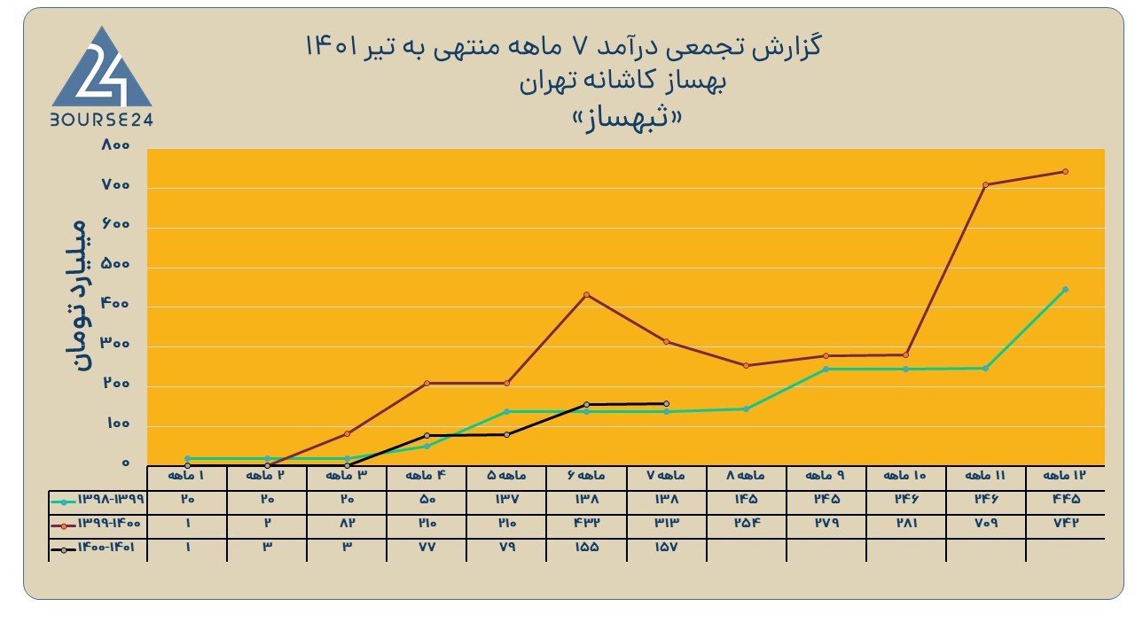 ثبهساز
