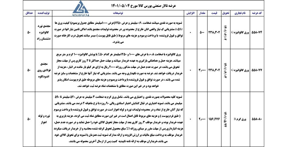 کالا