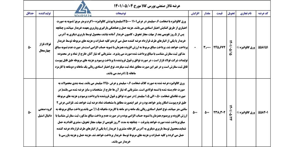 کالا