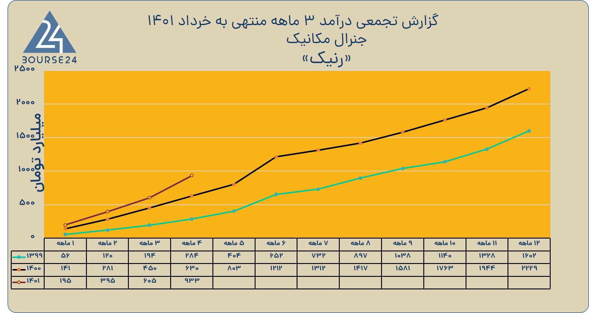 رنیک