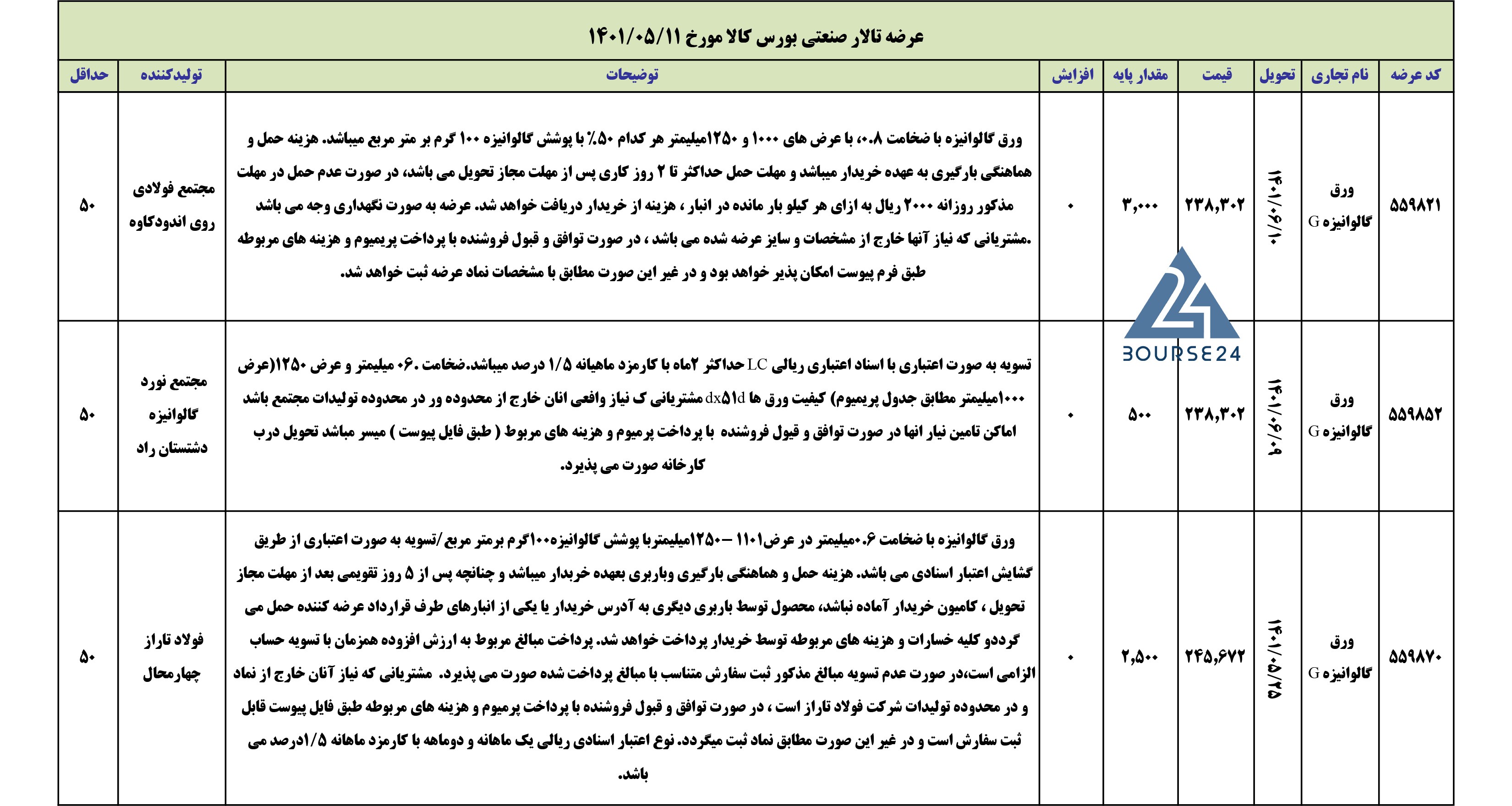 کالا