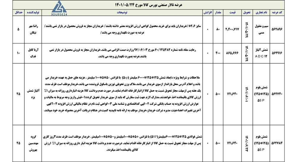 اخبار بورس کالا