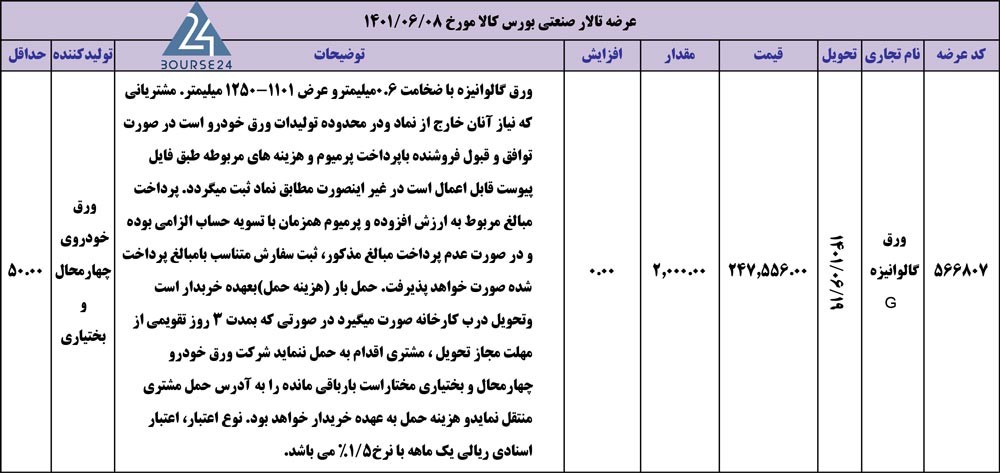 اخرین اخبار بورس کالا 1401