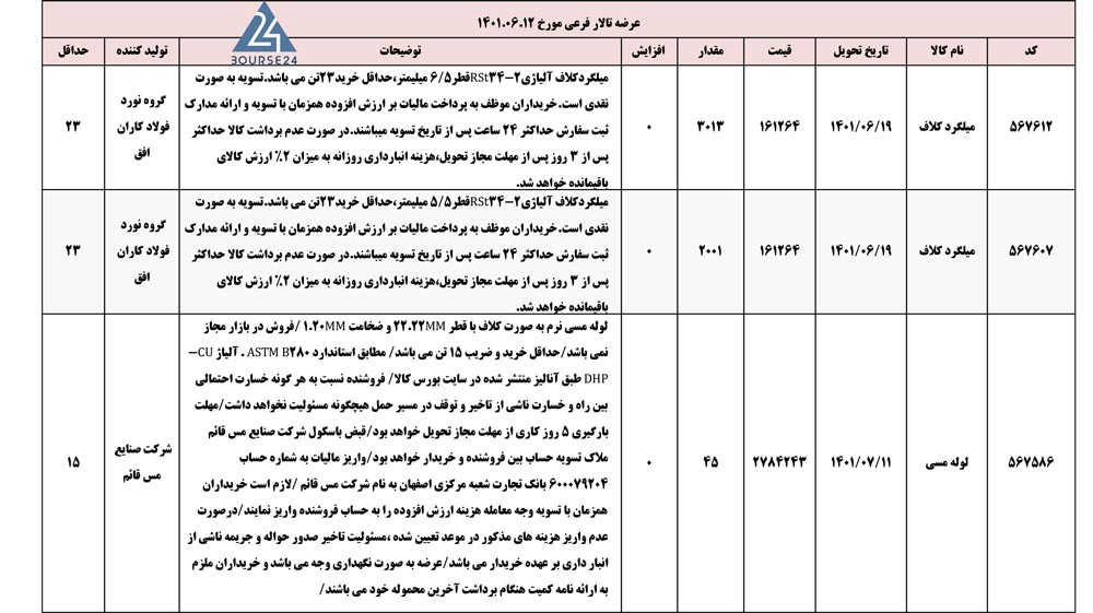 فرعی