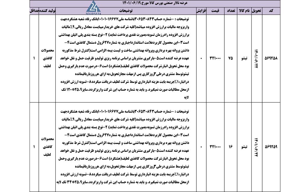 اخبار بورس کالا 1401