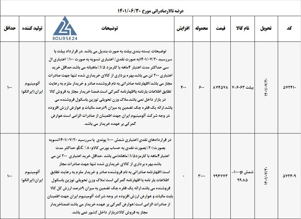 کالا