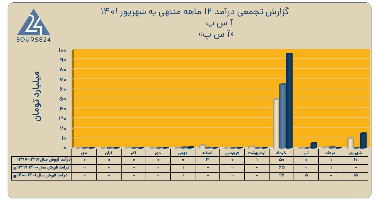 آ.س.پ