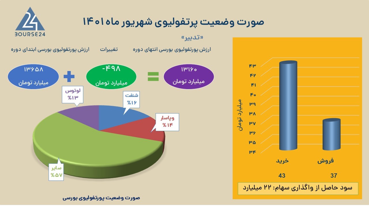 تدبیر