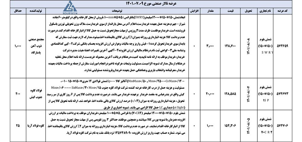 کالا
