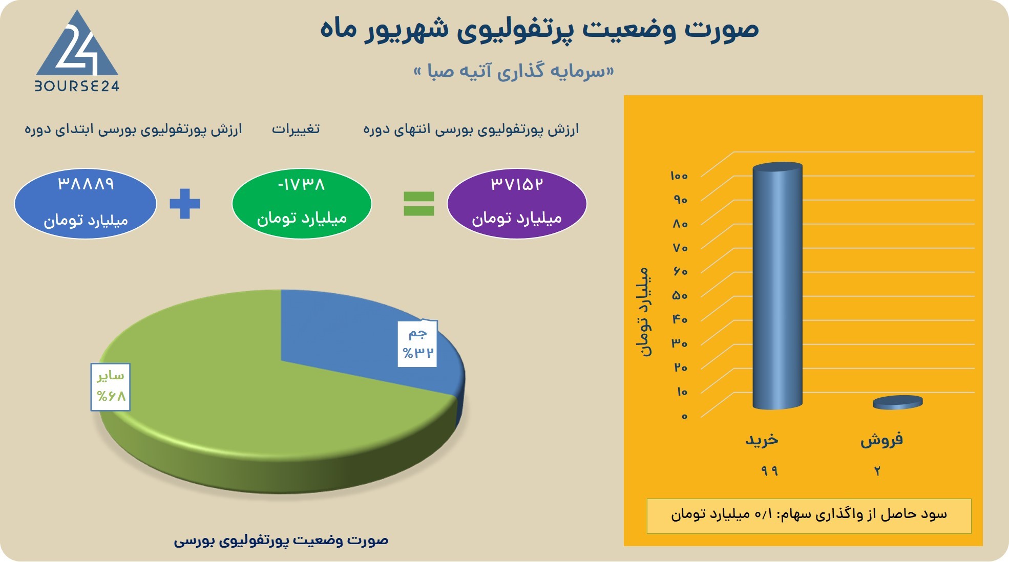 واتیه