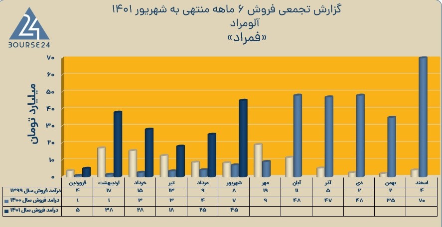 فمراد