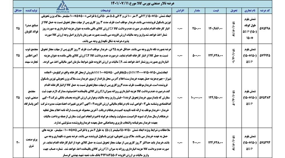 کالا