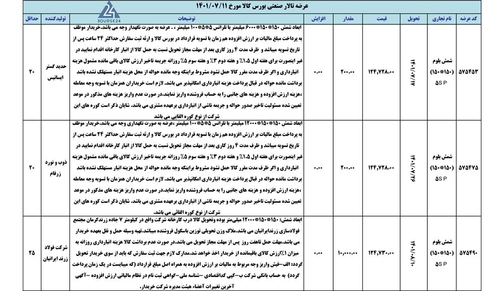 کالا