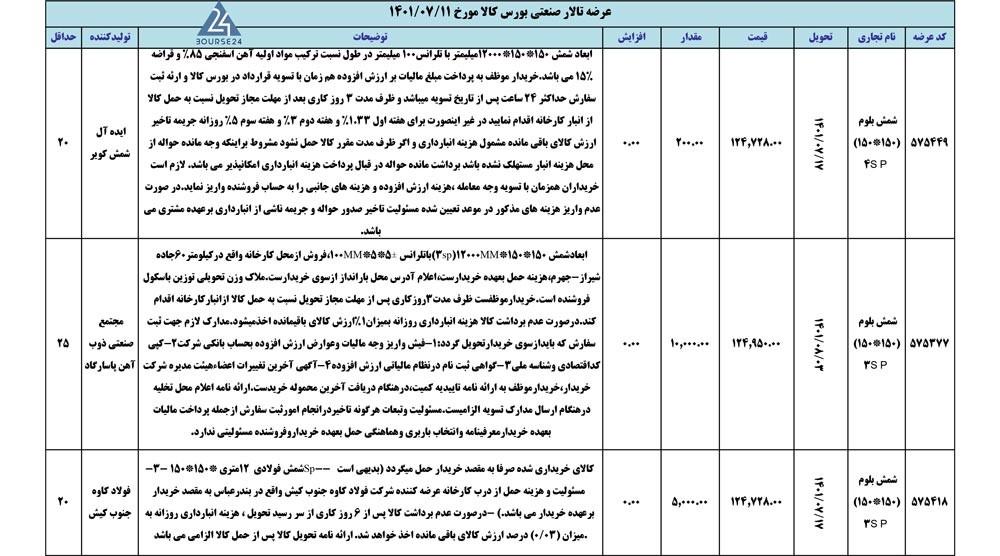 کالا