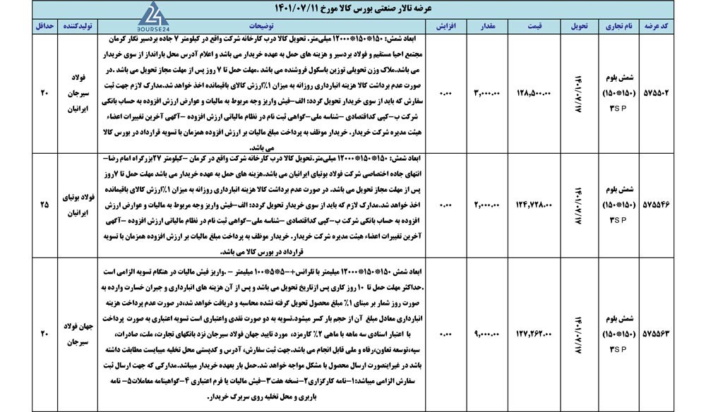 کالا