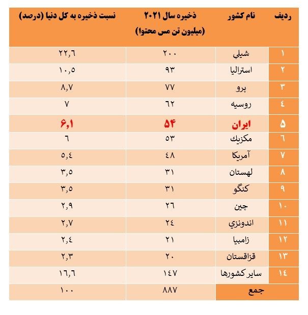 مس