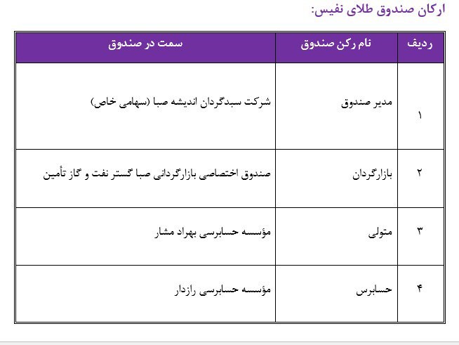 نفیس