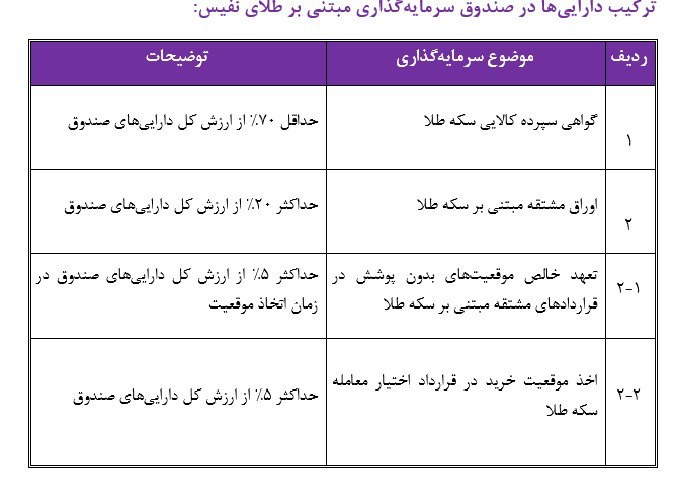 نفیس