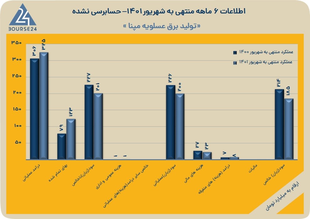 بمپنا