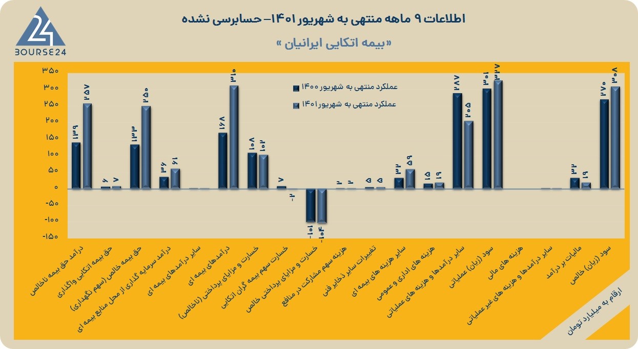 اتکای