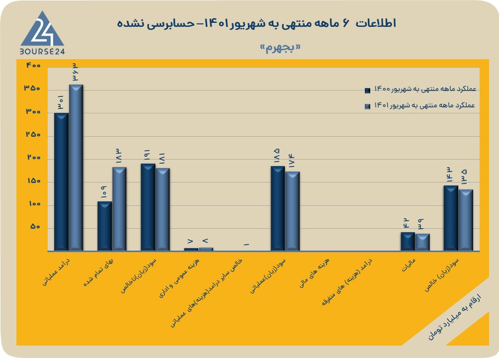 بجهرم