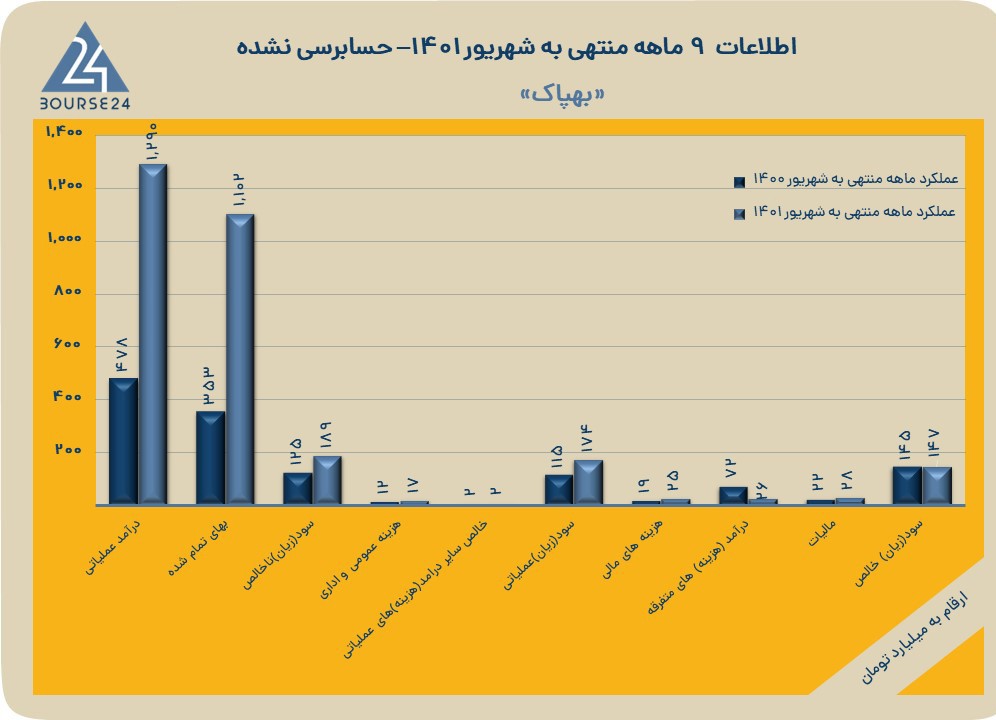 به