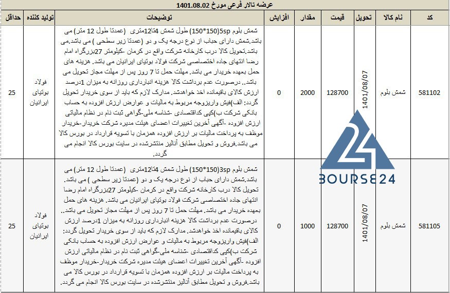 کالا