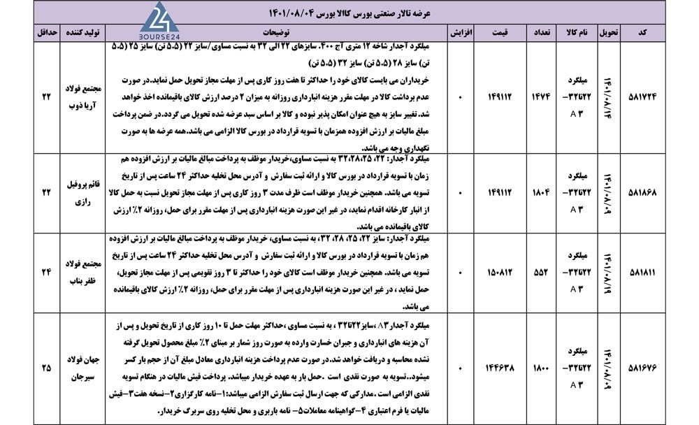 32