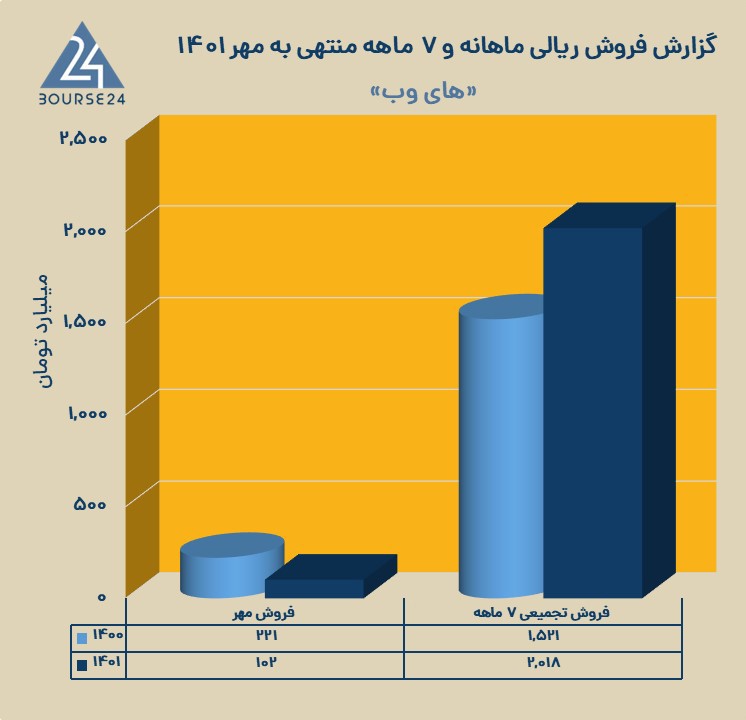 های وب