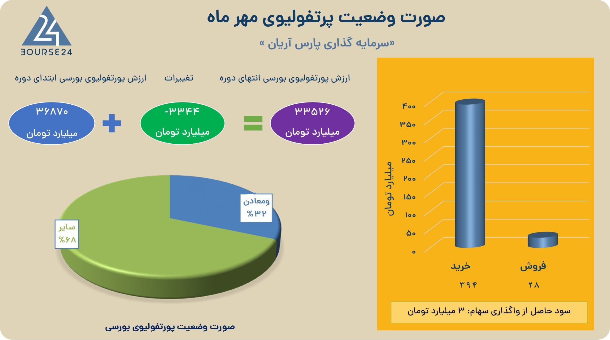 اخرین اخبار روز آریان 1401