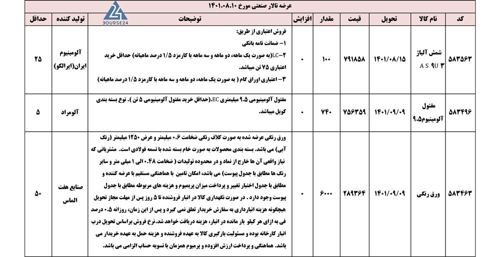 اخبار بورس کالا 1401