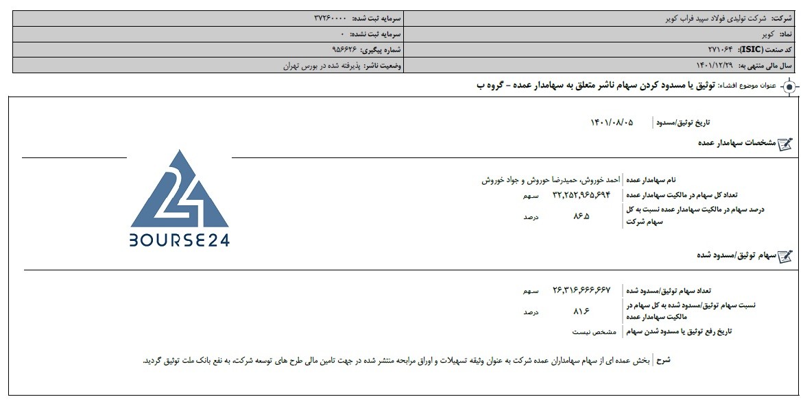 اخبار کدال نماد کویر1401