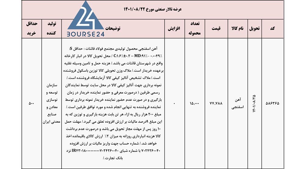 اخبار بورس کالا 1401