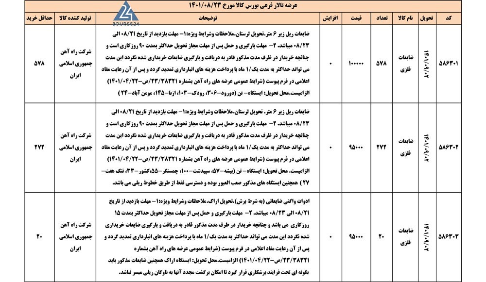 اخبار بورس کالا 1401