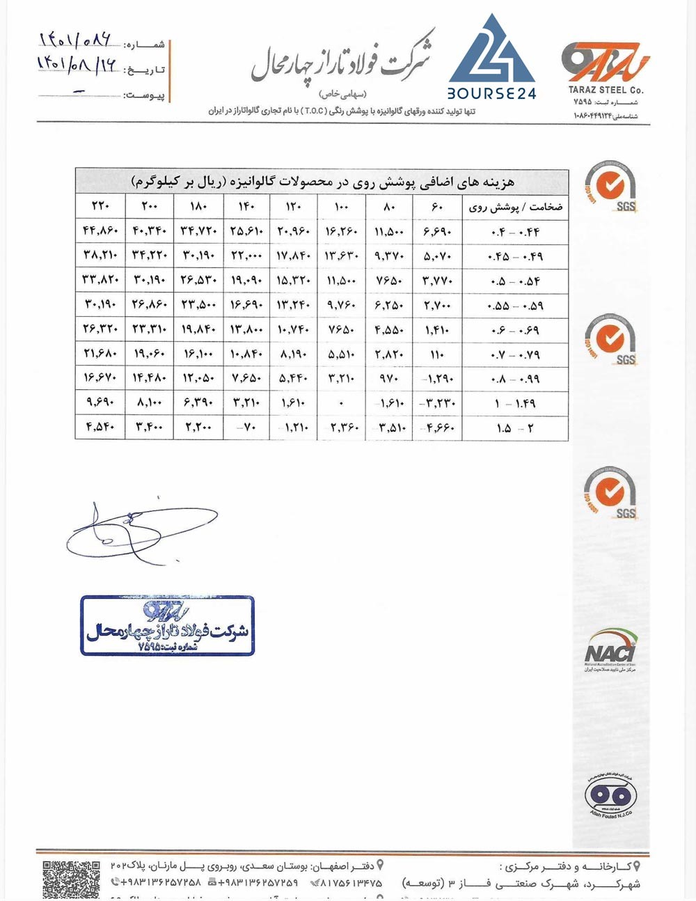 فولاد