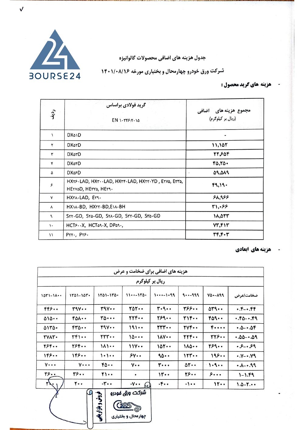 اخبار شرکت ورق خودرو