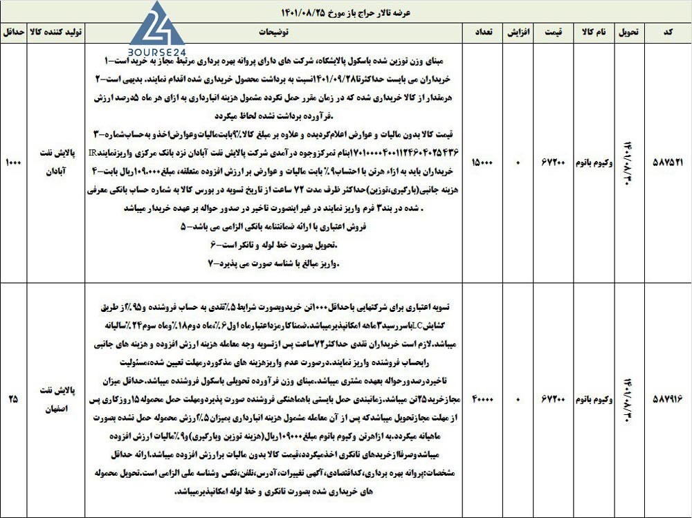اخبار بورس کالا 1401