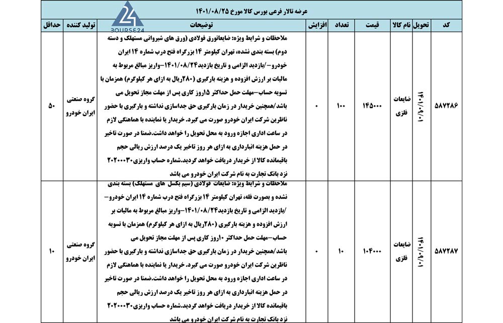 اخبار کالا 1401