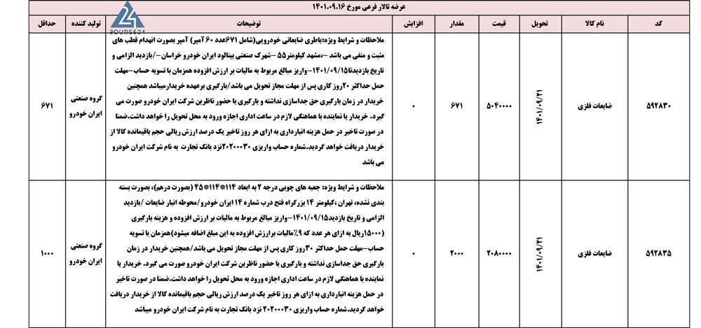 کالا