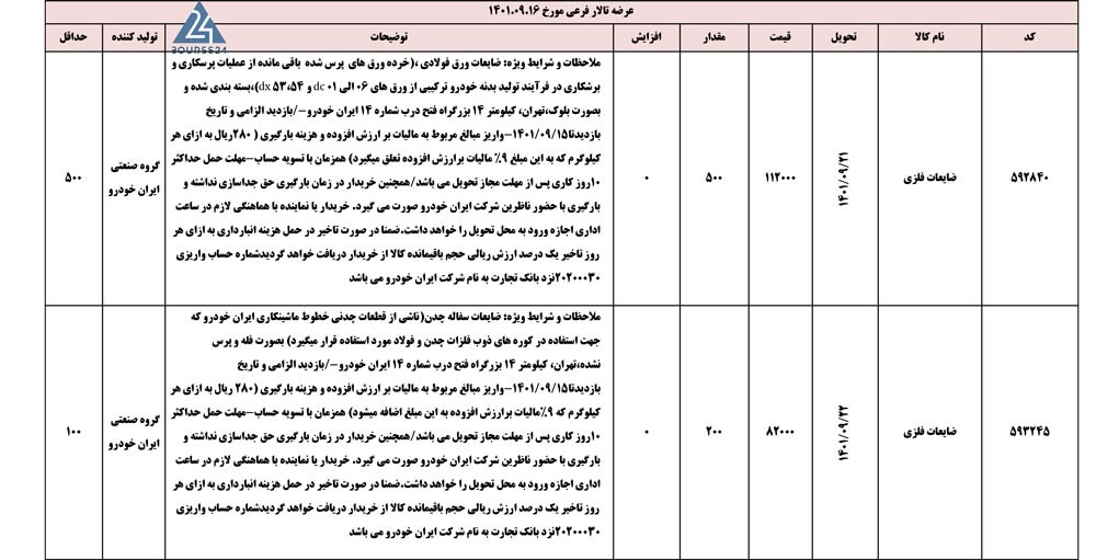 کالا