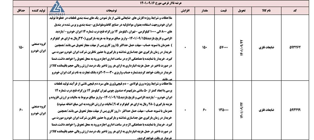کالا